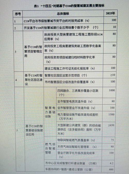 勾勒智慧城市新藍圖 廣州力推城建審批、治理、服務“一網辦”與電子過磅服務