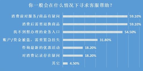 25家企業客服測評 智能客服體驗差距大，個別電話竟自動掛斷